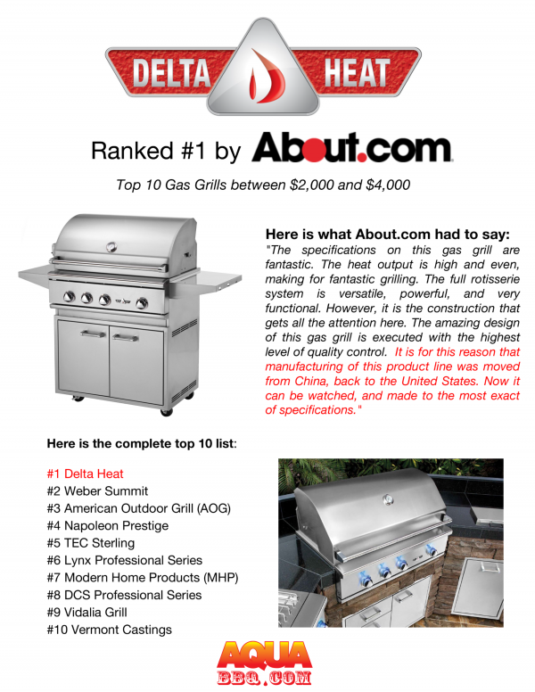 Introducing Delta Heat Primo Grills & Smokers Aqua BBQ
